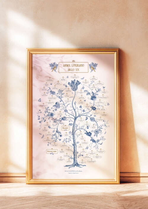 Árbol literario siglo XIX