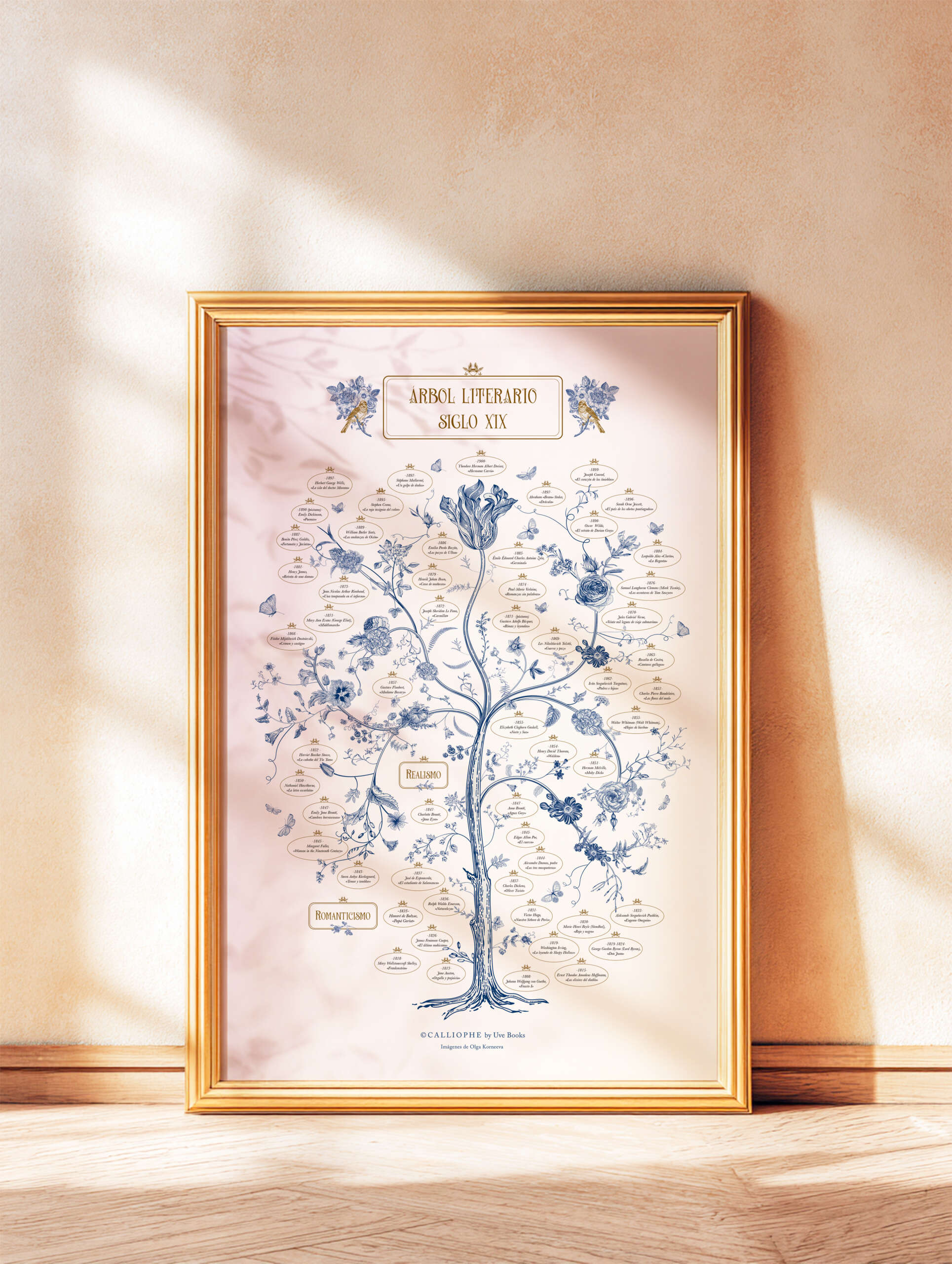 Árbol literario siglo XIX